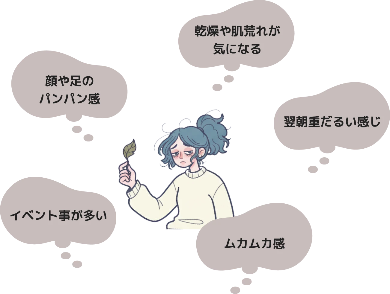お肌の調子が最近悪い・ムカムカが続く・夜の付き合いが多い・翌朝残りやすい・外食や食生活が乱れてしまう